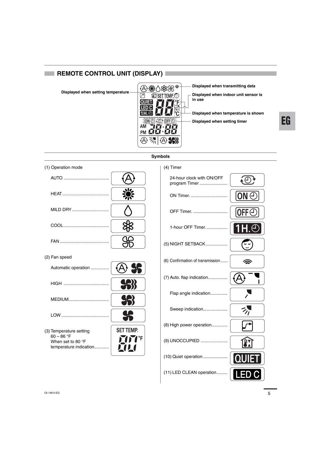 Sanyo KHS3682 + CH3682, KHS3082 + CH3082 service manual Remote Control Unit Display, Symbols 