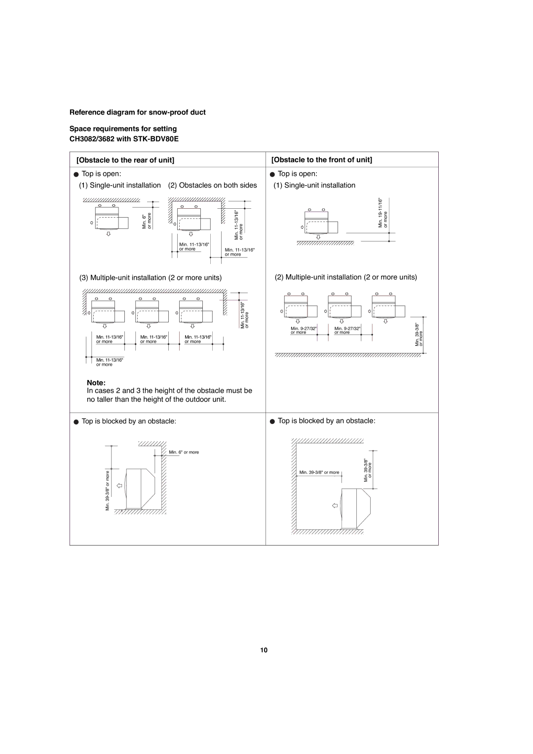 Sanyo KHS3682 + CH3682, KHS3082 + CH3082 Obstacle to the front of unit, Top is open Single-unit installation 