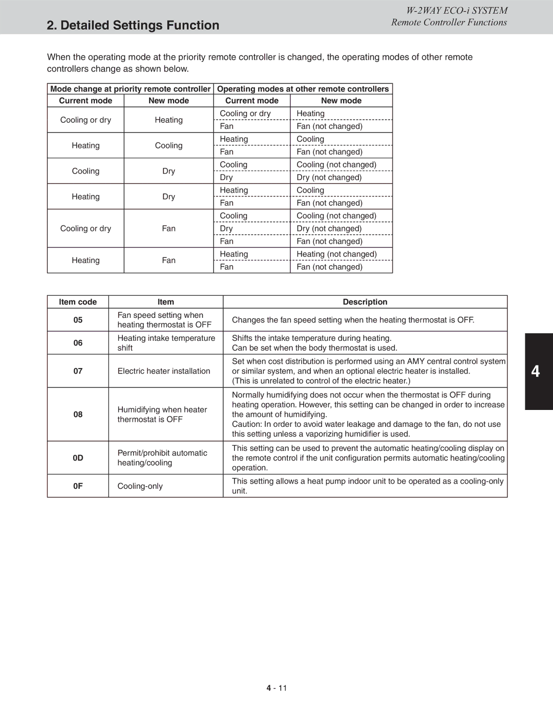 Sanyo CHDX09663, CHDXR07263, CHDXR09663, CHDX07263 service manual Cooling or dry Heating Fan Fan not changed 