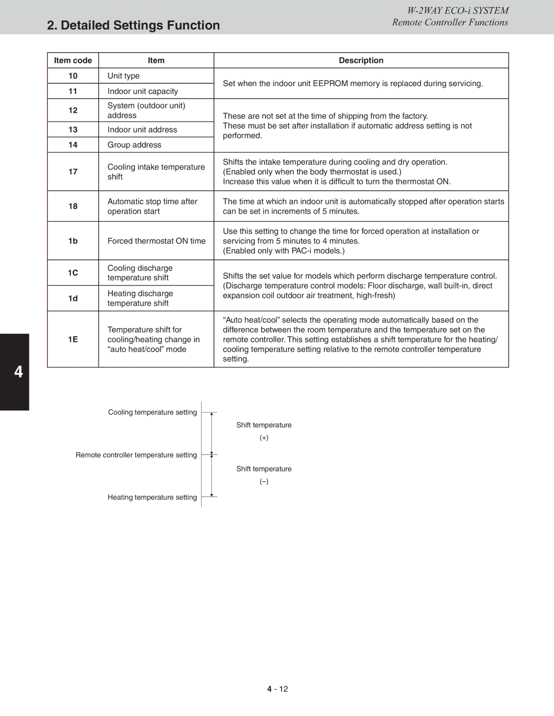 Sanyo CHDX07263, CHDXR07263, CHDXR09663, CHDX09663 service manual Detailed Settings Function 