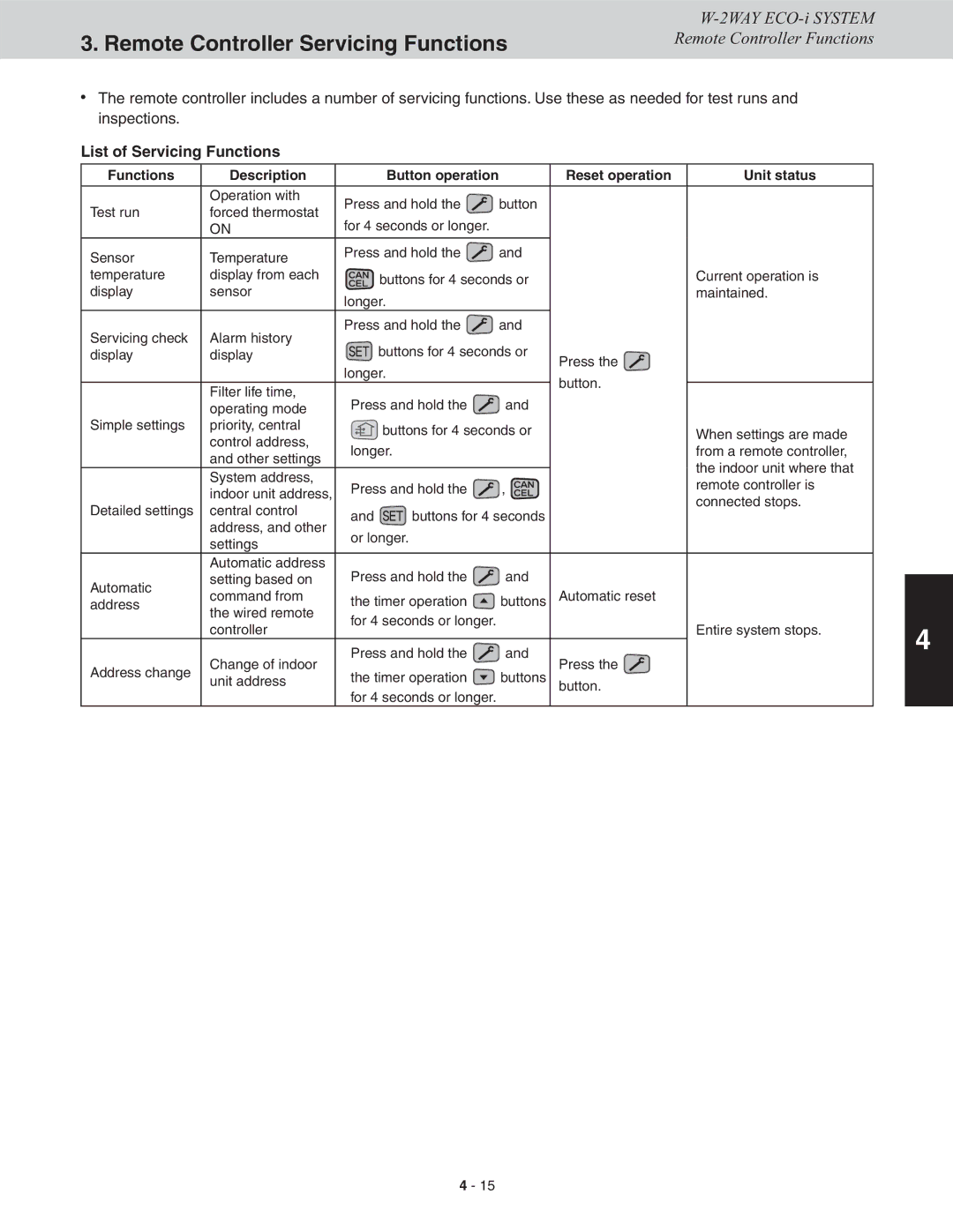 Sanyo CHDX09663, CHDXR07263, CHDXR09663, CHDX07263 Remote Controller Servicing Functions, List of Servicing Functions 