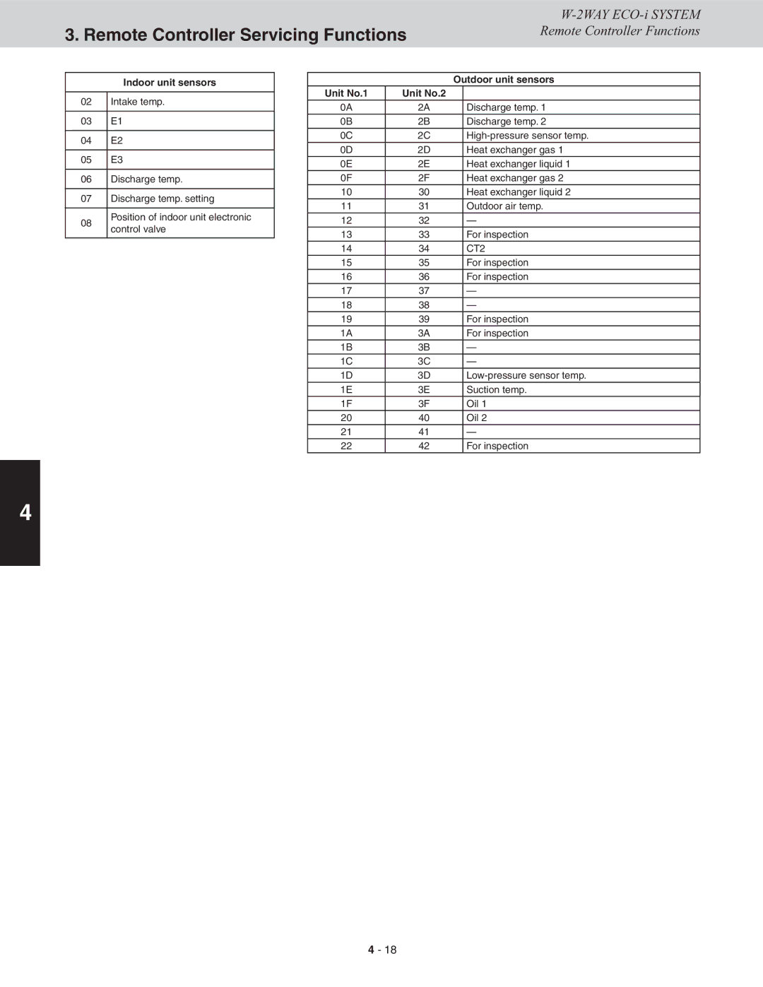 Sanyo CHDXR09663, CHDXR07263, CHDX09663, CHDX07263 service manual Outdoor unit sensors 