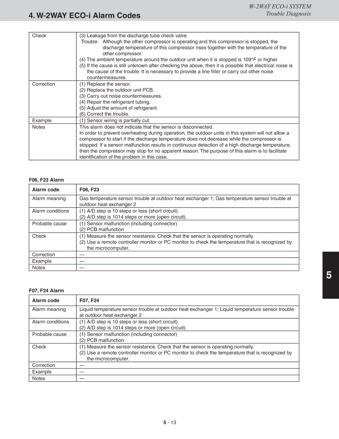 Sanyo CHDX09663, CHDXR07263, CHDXR09663, CHDX07263 service manual F06, F23 Alarm Alarm code, F07, F24 Alarm Alarm code 