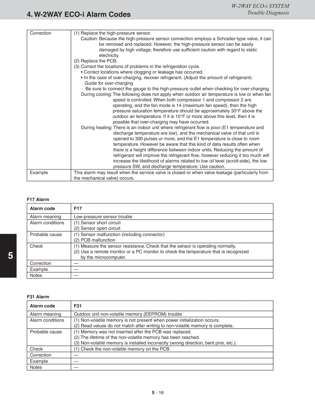 Sanyo CHDXR09663, CHDXR07263, CHDX09663, CHDX07263 service manual F17 Alarm Alarm code, F31 Alarm Alarm code 