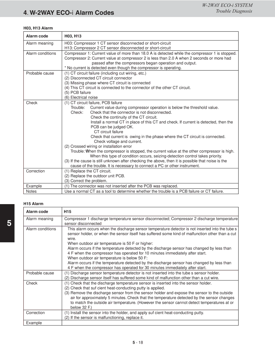 Sanyo CHDX07263, CHDXR07263, CHDXR09663, CHDX09663 service manual H03, H13 Alarm Alarm code, H15 Alarm Alarm code 