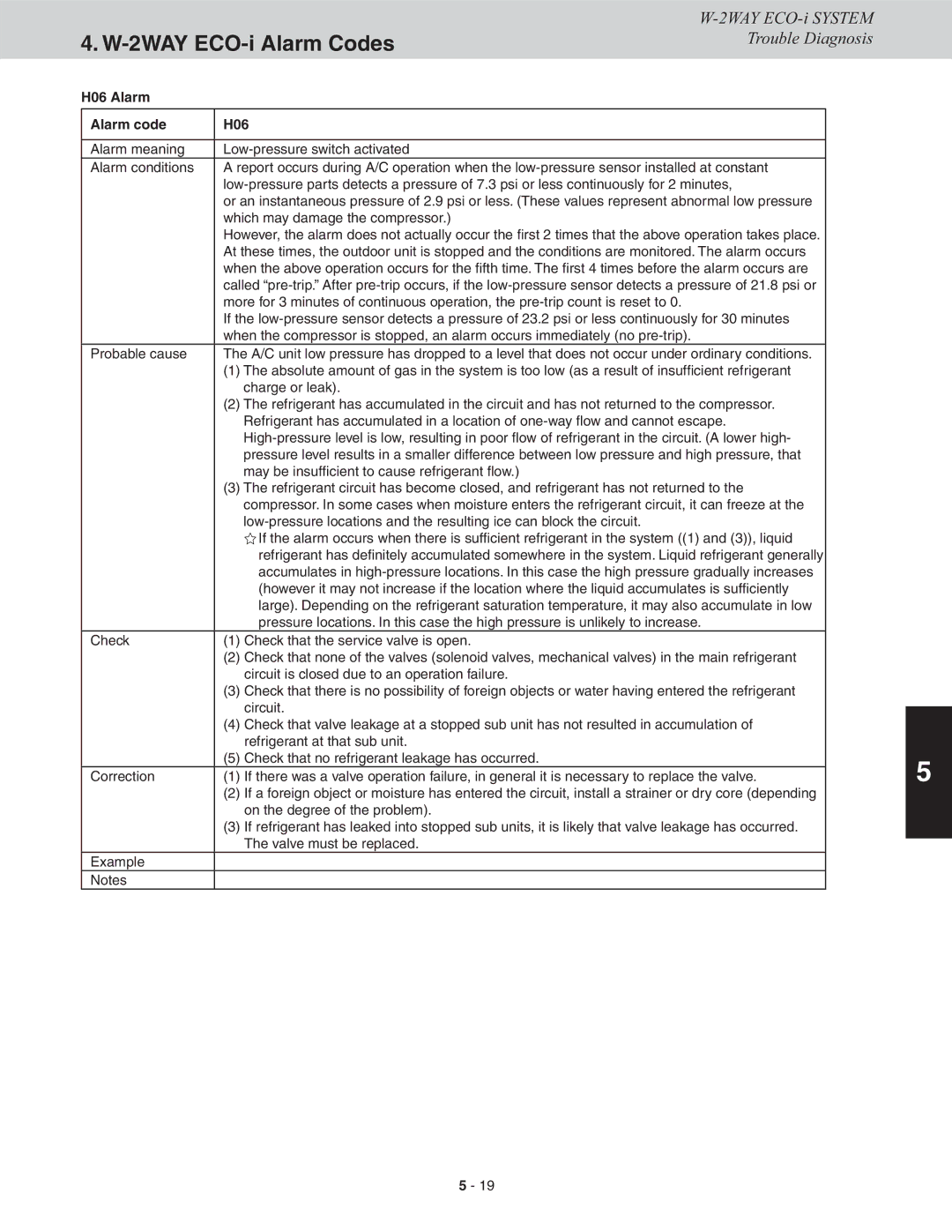 Sanyo CHDXR07263, CHDXR09663, CHDX09663, CHDX07263 service manual H06 Alarm Alarm code, Which may damage the compressor 