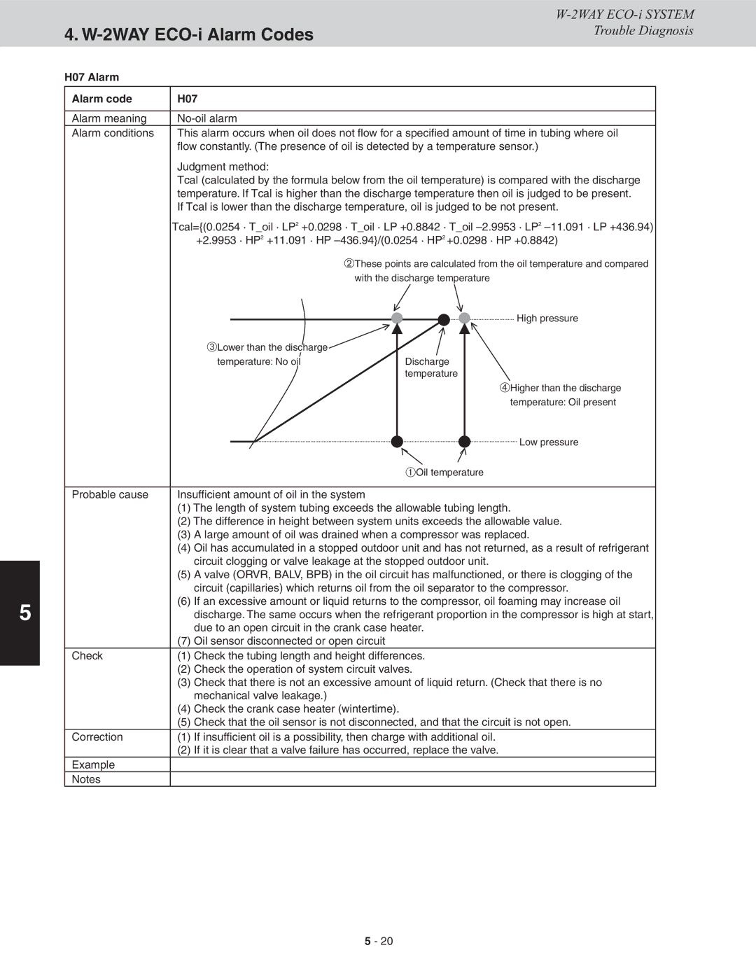 Sanyo CHDXR09663, CHDXR07263, CHDX09663, CHDX07263 service manual H07 Alarm Alarm code 