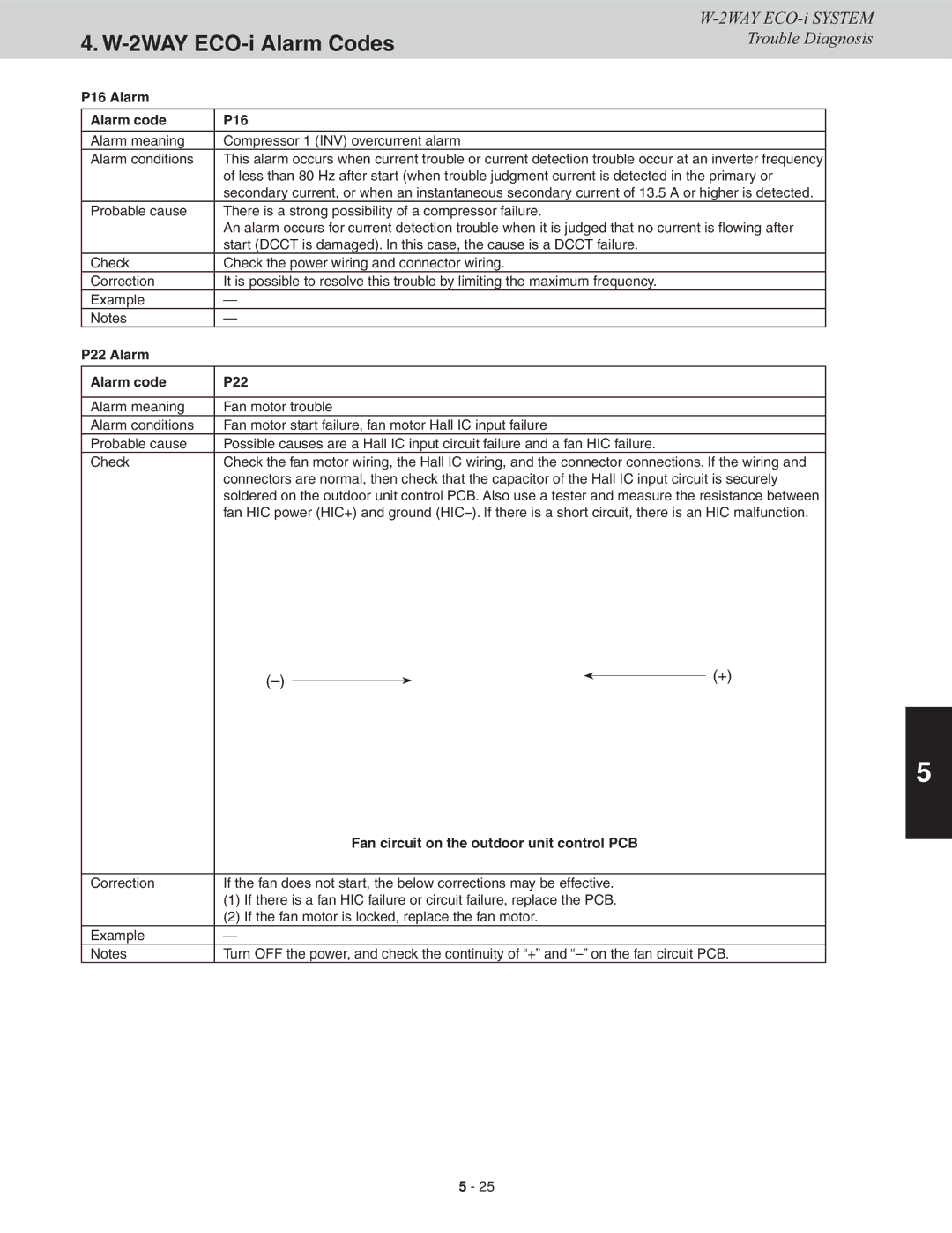 Sanyo CHDX09663, CHDXR07263 P16 Alarm Alarm code, P22 Alarm Alarm code, Fan circuit on the outdoor unit control PCB 