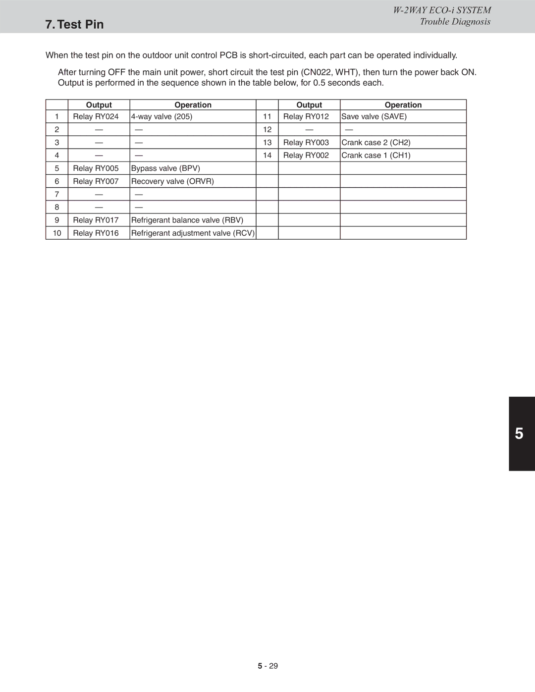 Sanyo CHDX09663, CHDXR07263, CHDXR09663, CHDX07263 service manual Test Pin, Output Operation 