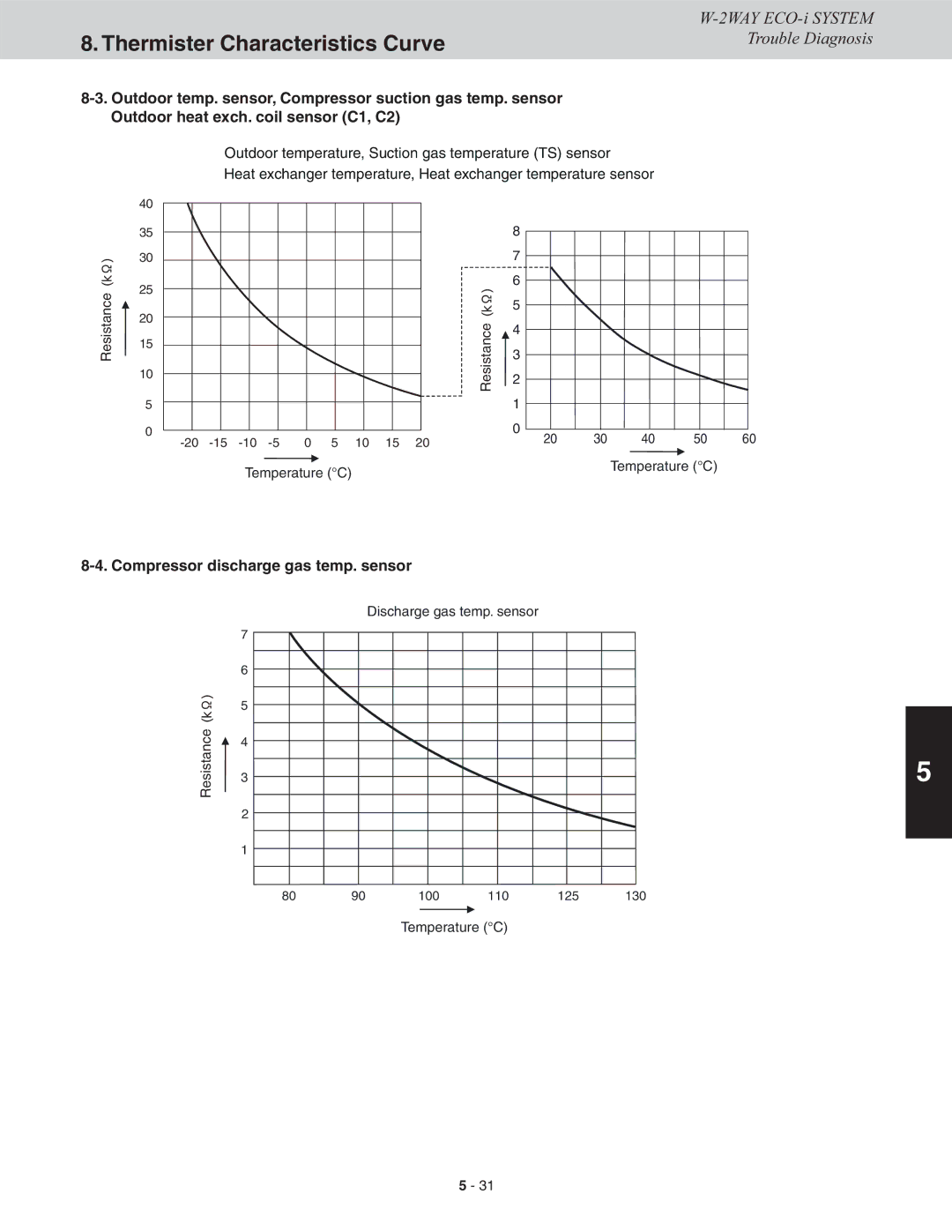 Sanyo CHDXR07263, CHDXR09663, CHDX09663, CHDX07263 service manual Compressor discharge gas temp. sensor 