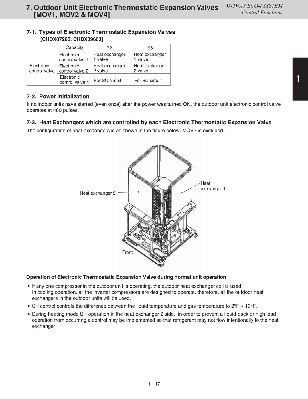 Sanyo CHDXR07263 Types of Electronic Thermostatic Expansion Valves, Power Initialization, CHDX07263, CHDX09663 