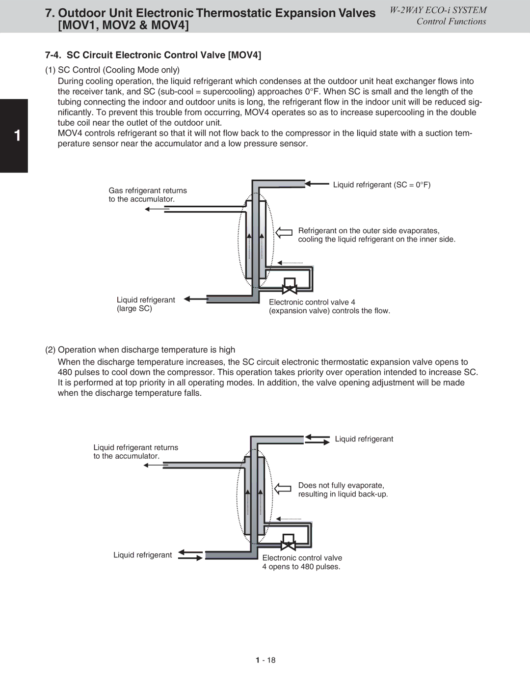 Sanyo CHDX07263, CHDXR07263, CHDXR09663, CHDX09663 service manual SC Circuit Electronic Control Valve MOV4 