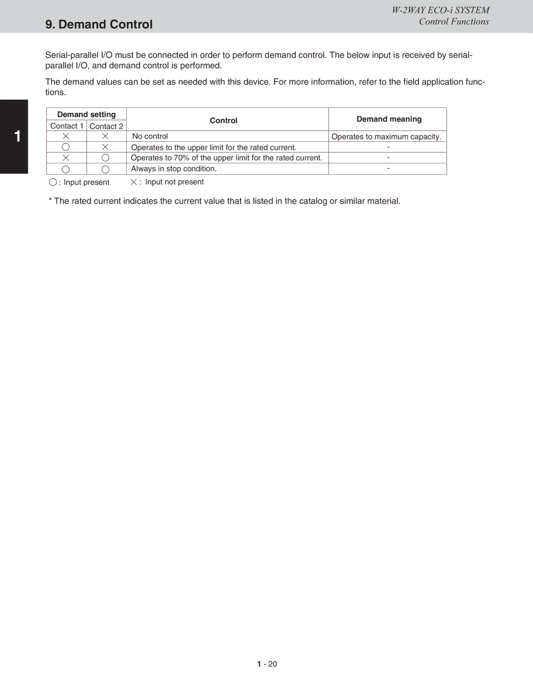 Sanyo CHDXR09663, CHDXR07263, CHDX09663, CHDX07263 service manual Demand Control, Demand setting Control Demand meaning 