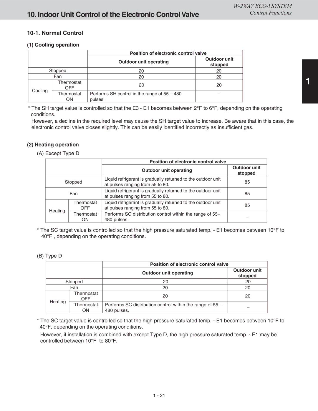 Sanyo CHDX09663 Indoor Unit Control of the Electronic Control Valve, Normal Control, Cooling operation, Heating operation 