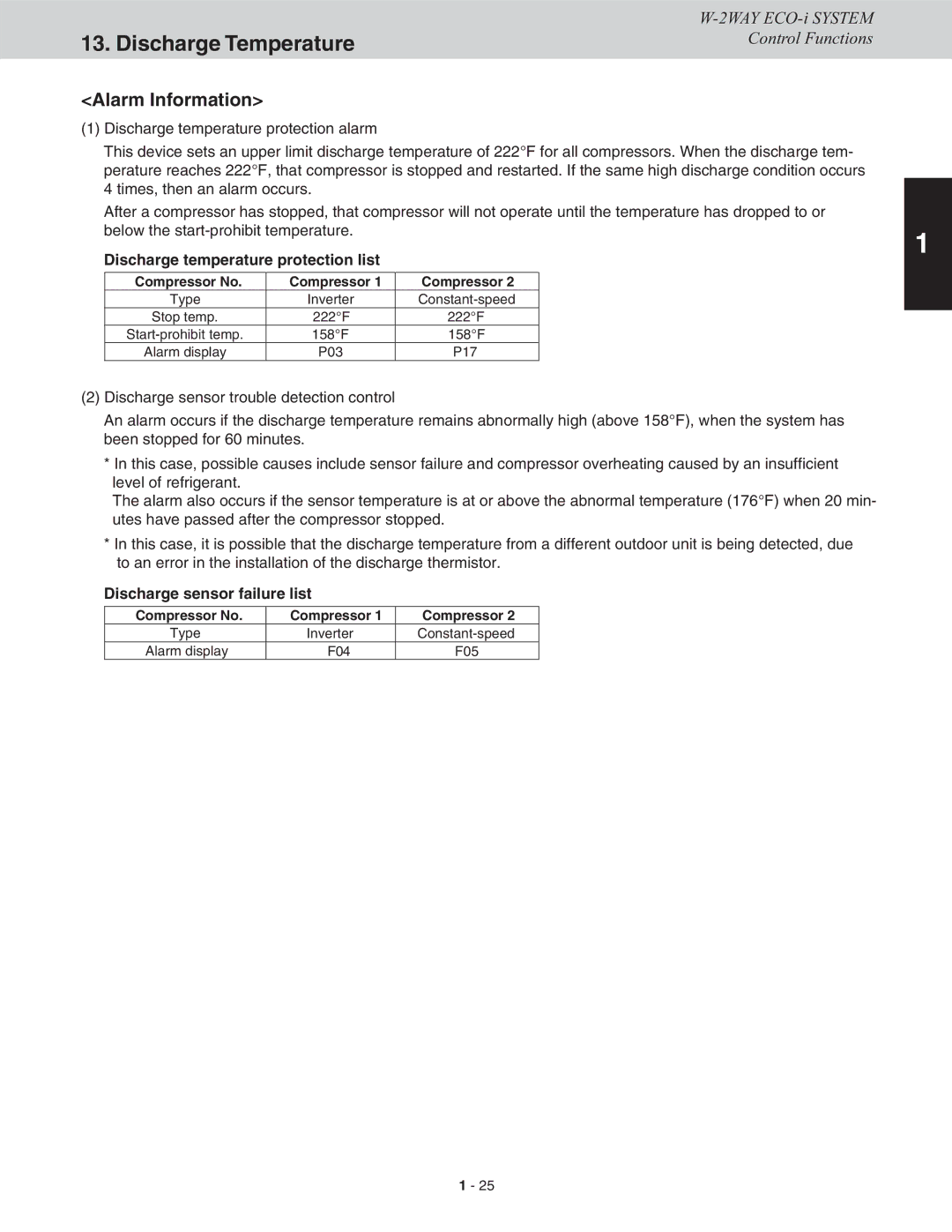 Sanyo CHDX09663 Discharge Temperature, Discharge temperature protection list, Discharge sensor failure list, Compressor No 