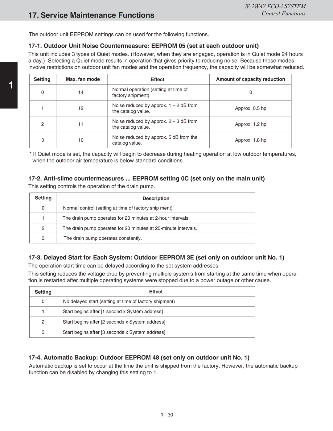 Sanyo CHDX07263 Service Maintenance Functions, This setting controls the operation of the drain pump, Setting Description 