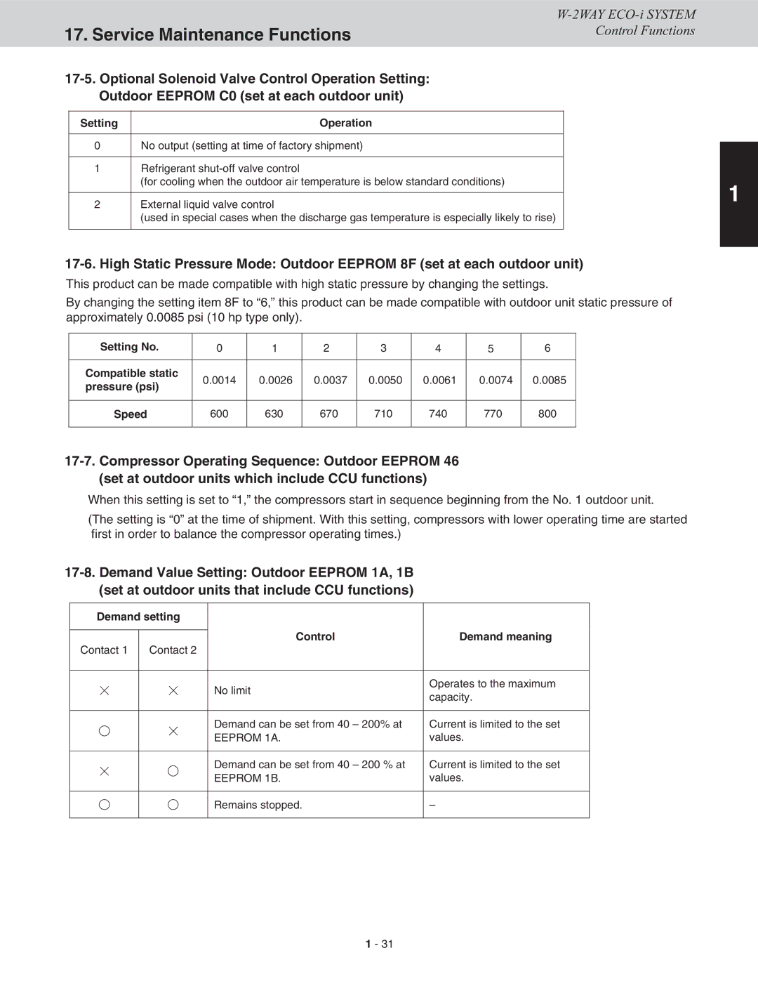 Sanyo CHDXR07263, CHDXR09663, CHDX09663, CHDX07263 Set at outdoor units that include CCU functions, Setting Operation, Speed 