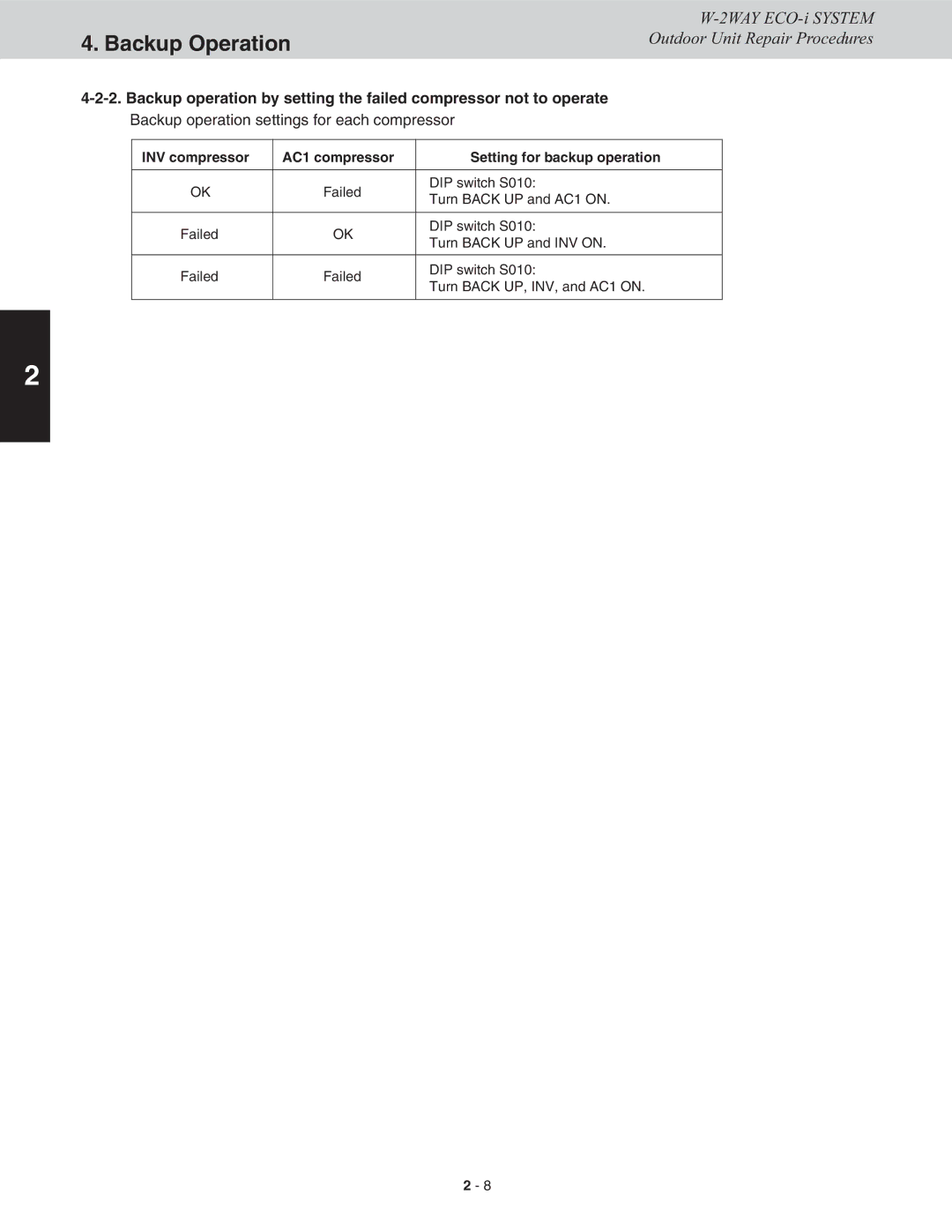 Sanyo CHDX07263 Backup operation settings for each compressor, INV compressor AC1 compressor Setting for backup operation 