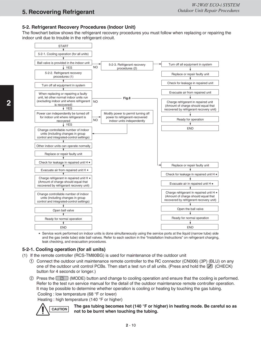 Sanyo CHDXR09663, CHDXR07263, CHDX09663 Refrigerant Recovery Procedures Indoor Unit, Cooling operation for all units 