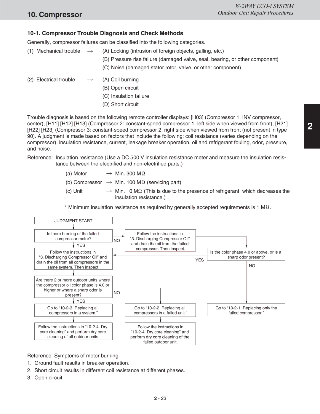 Sanyo CHDX09663, CHDXR07263, CHDXR09663, CHDX07263 service manual Compressor Trouble Diagnosis and Check Methods 