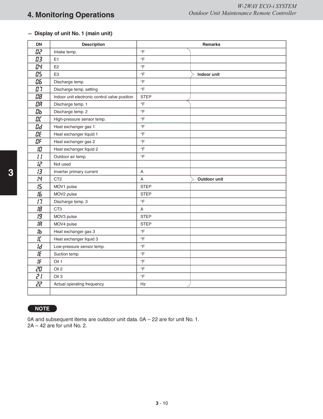 Sanyo CHDX07263, CHDXR07263, CHDXR09663, CHDX09663 service manual NN Display of unit No main unit, Indoor unit 