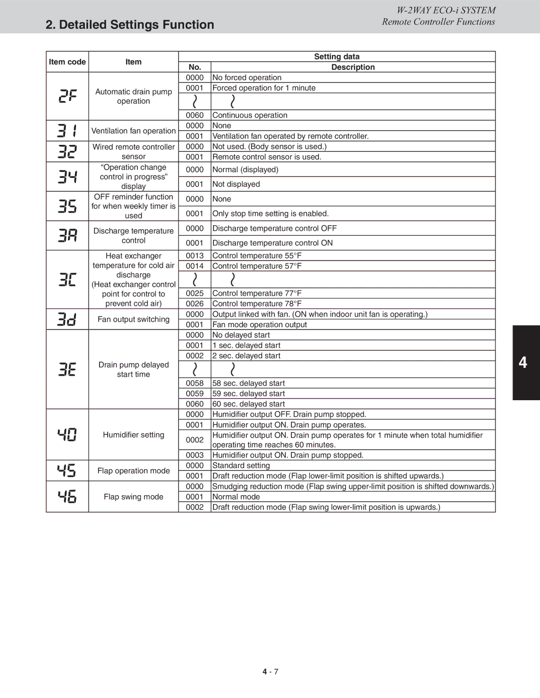 Sanyo CHDX09663, CHDXR07263, CHDXR09663, CHDX07263 service manual No forced operation 