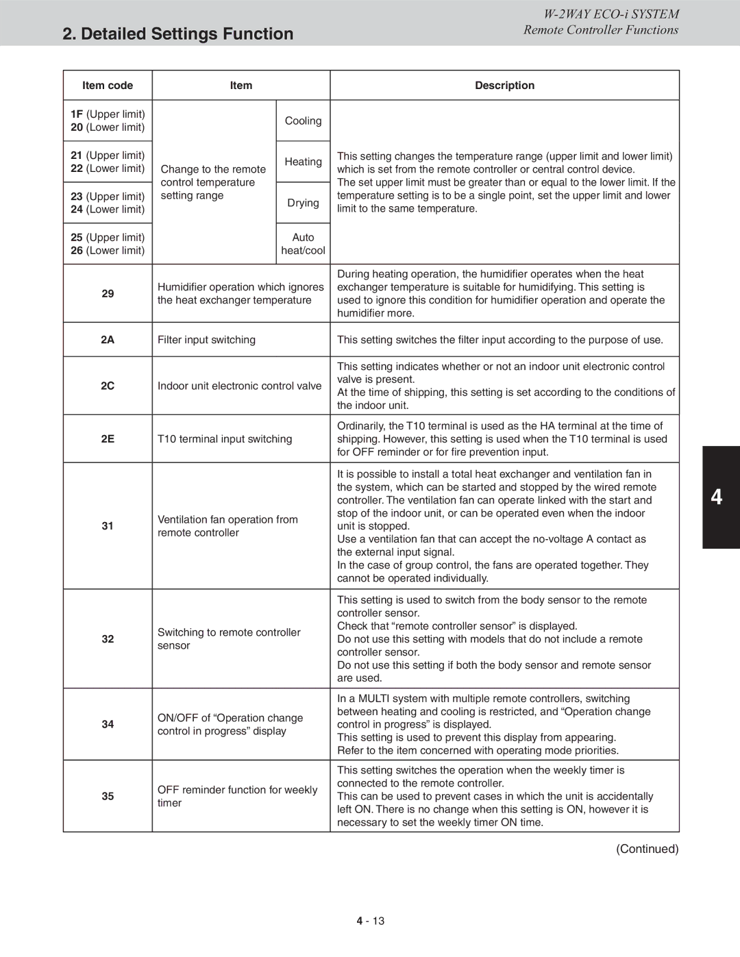 Sanyo CHDXR09663, CHDX09663, CHDX07263, CHDXR07263* service manual Setting range Drying 