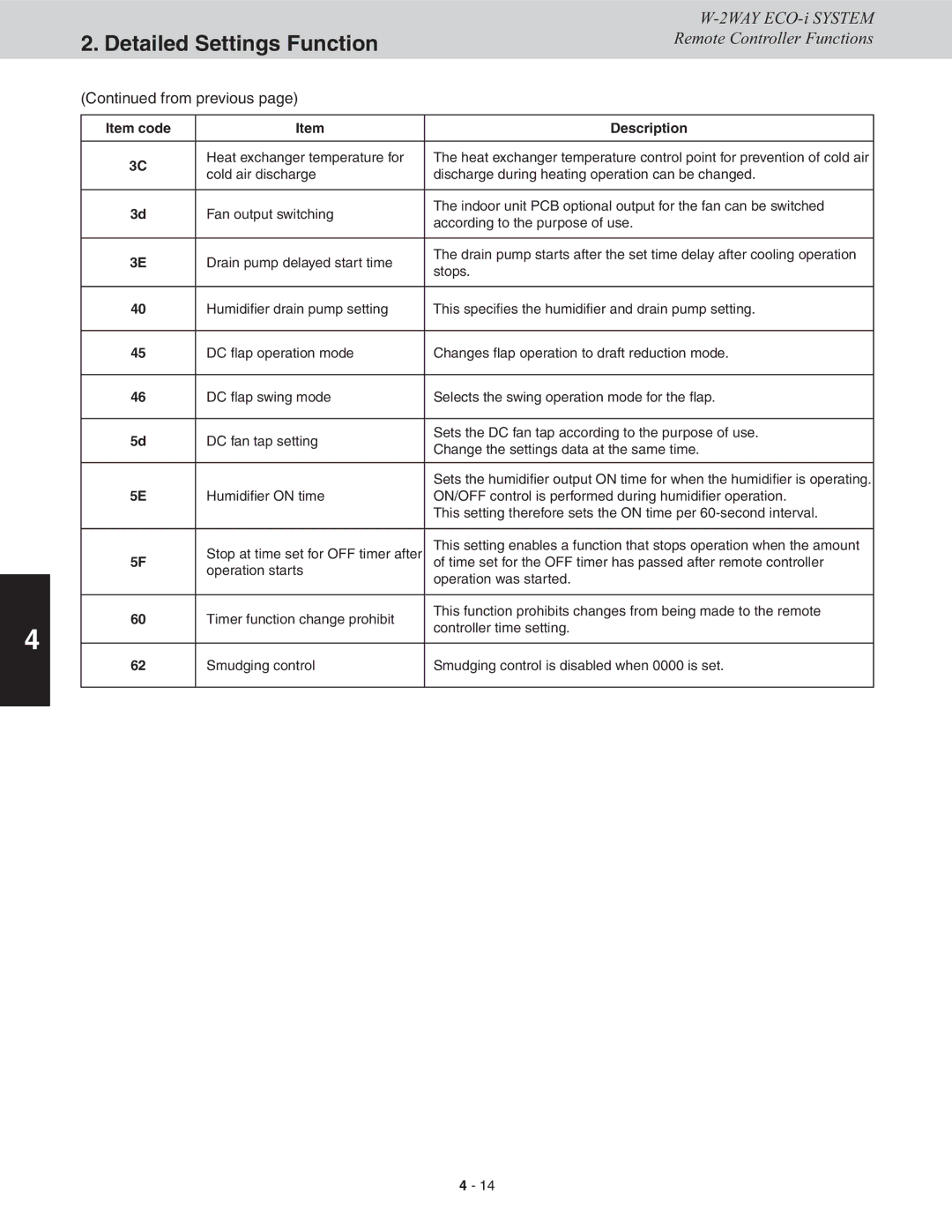 Sanyo CHDX09663, CHDXR09663, CHDX07263, CHDXR07263* service manual From previous 