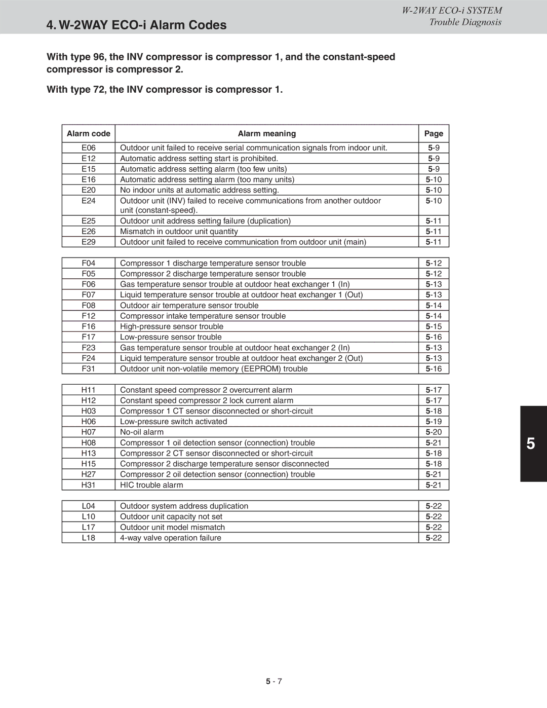 Sanyo CHDXR09663, CHDX09663, CHDX07263, CHDXR07263* service manual 2WAY ECO-i Alarm Codes, Alarm code Alarm meaning 