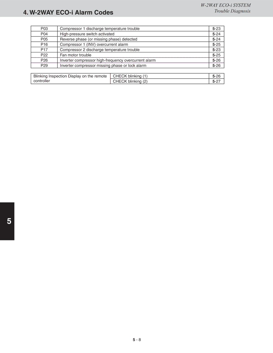 Sanyo CHDX09663, CHDXR09663, CHDX07263, CHDXR07263* service manual 2WAY ECO-i Alarm Codes 