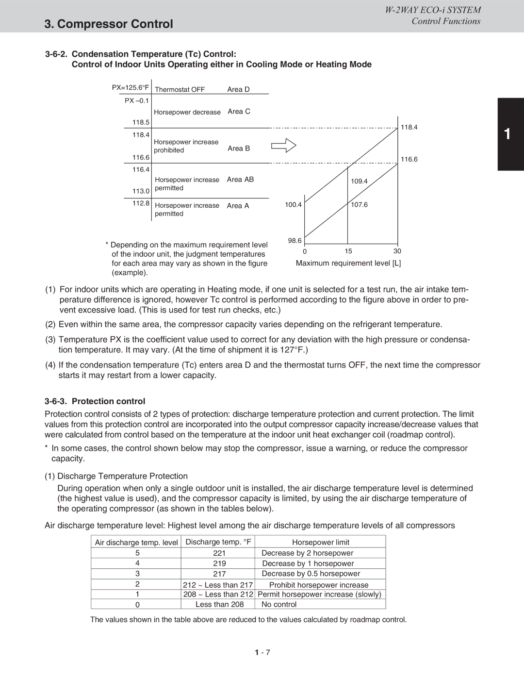 Sanyo CHDXR09663, CHDX09663, CHDX07263, CHDXR07263* service manual Protection control 