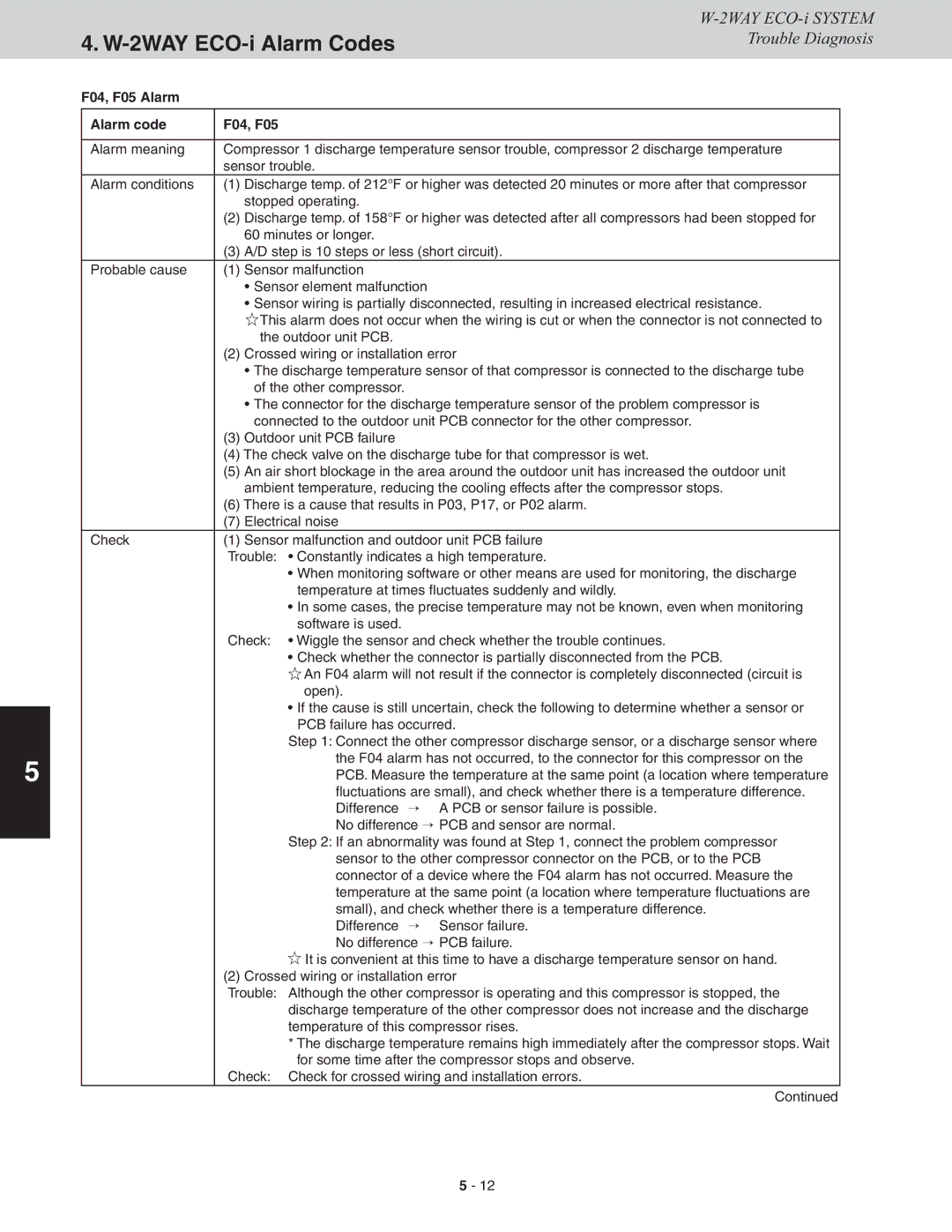 Sanyo CHDX09663, CHDXR09663, CHDX07263, CHDXR07263* service manual F04, F05 Alarm Alarm code 