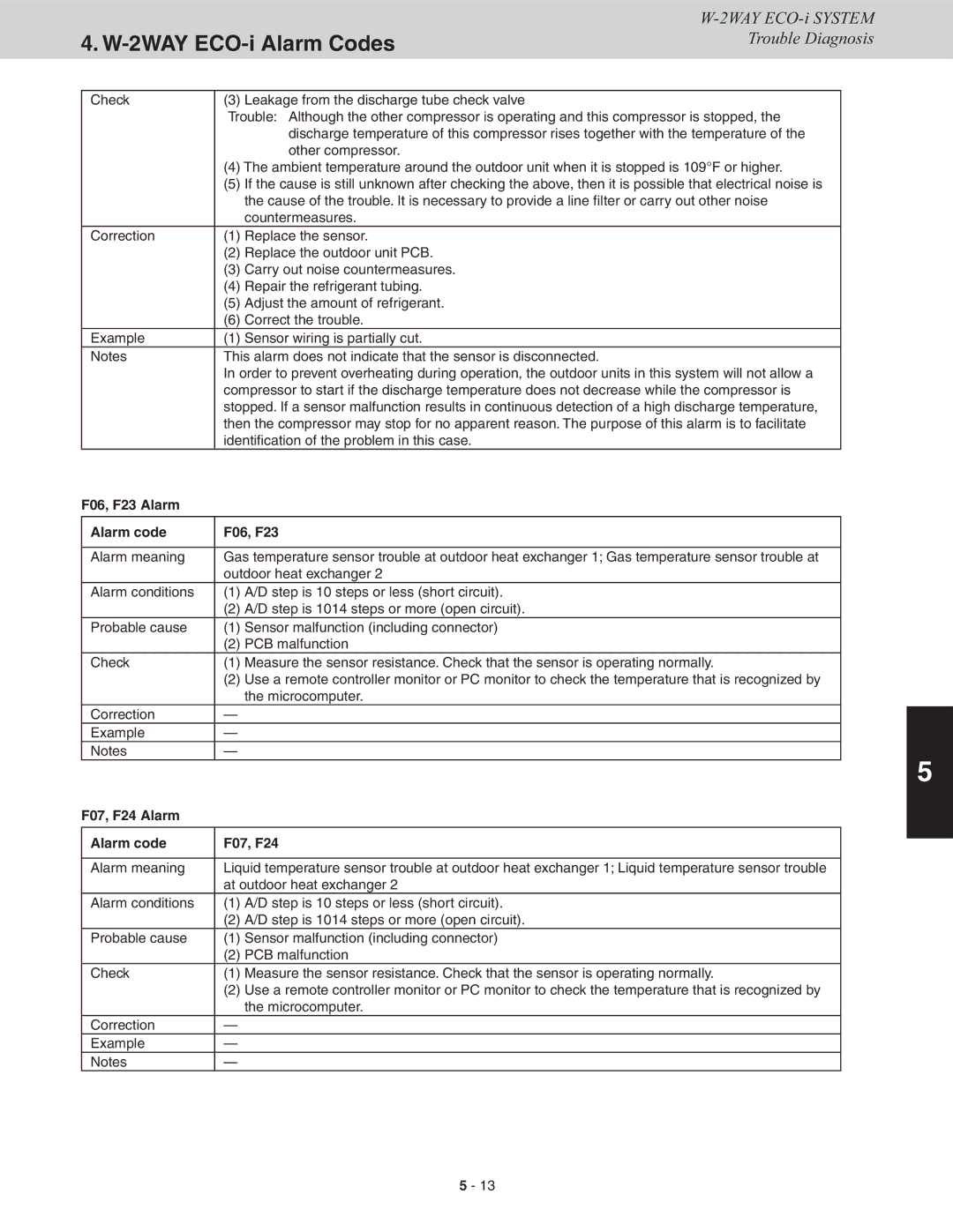 Sanyo CHDX07263, CHDXR09663, CHDX09663, CHDXR07263* service manual F06, F23 Alarm Alarm code, F07, F24 Alarm Alarm code 