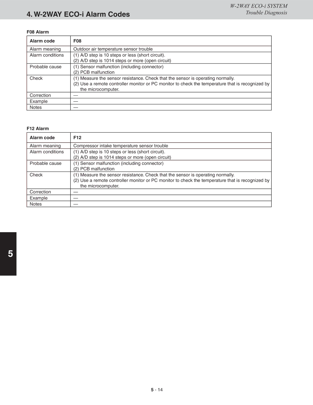 Sanyo CHDXR07263*, CHDXR09663, CHDX09663, CHDX07263 service manual F08 Alarm Alarm code, F12 Alarm Alarm code 