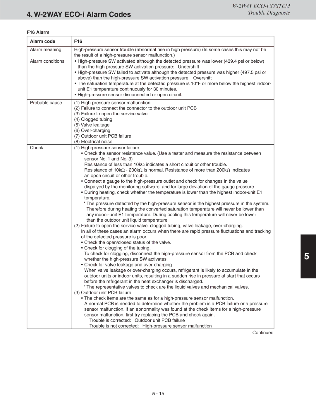 Sanyo CHDXR09663, CHDX09663, CHDX07263, CHDXR07263* service manual F16 Alarm Alarm code 