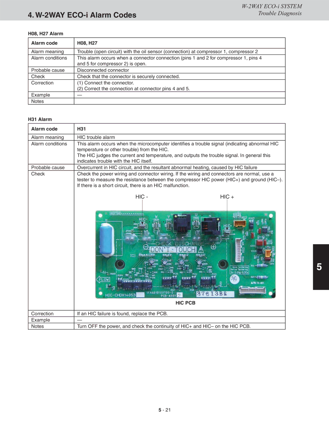 Sanyo CHDX07263, CHDXR09663, CHDX09663, CHDXR07263* service manual H08, H27 Alarm Alarm code, H31 Alarm Alarm code 