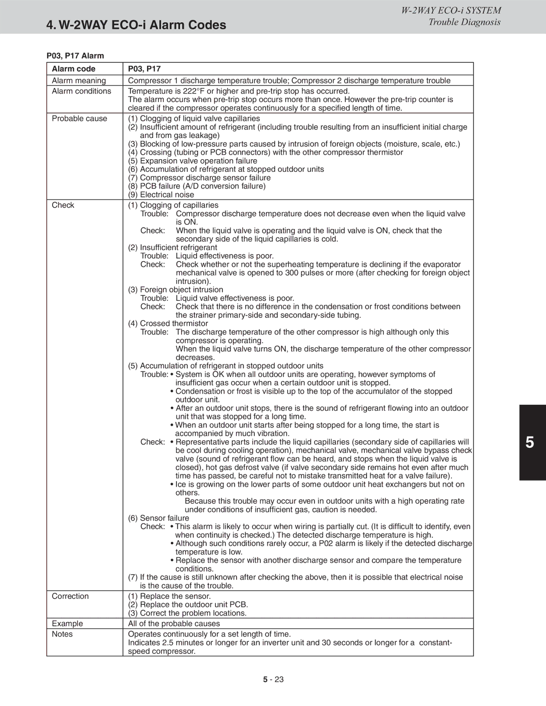 Sanyo CHDXR09663, CHDX09663, CHDX07263, CHDXR07263* service manual P03, P17 Alarm Alarm code 