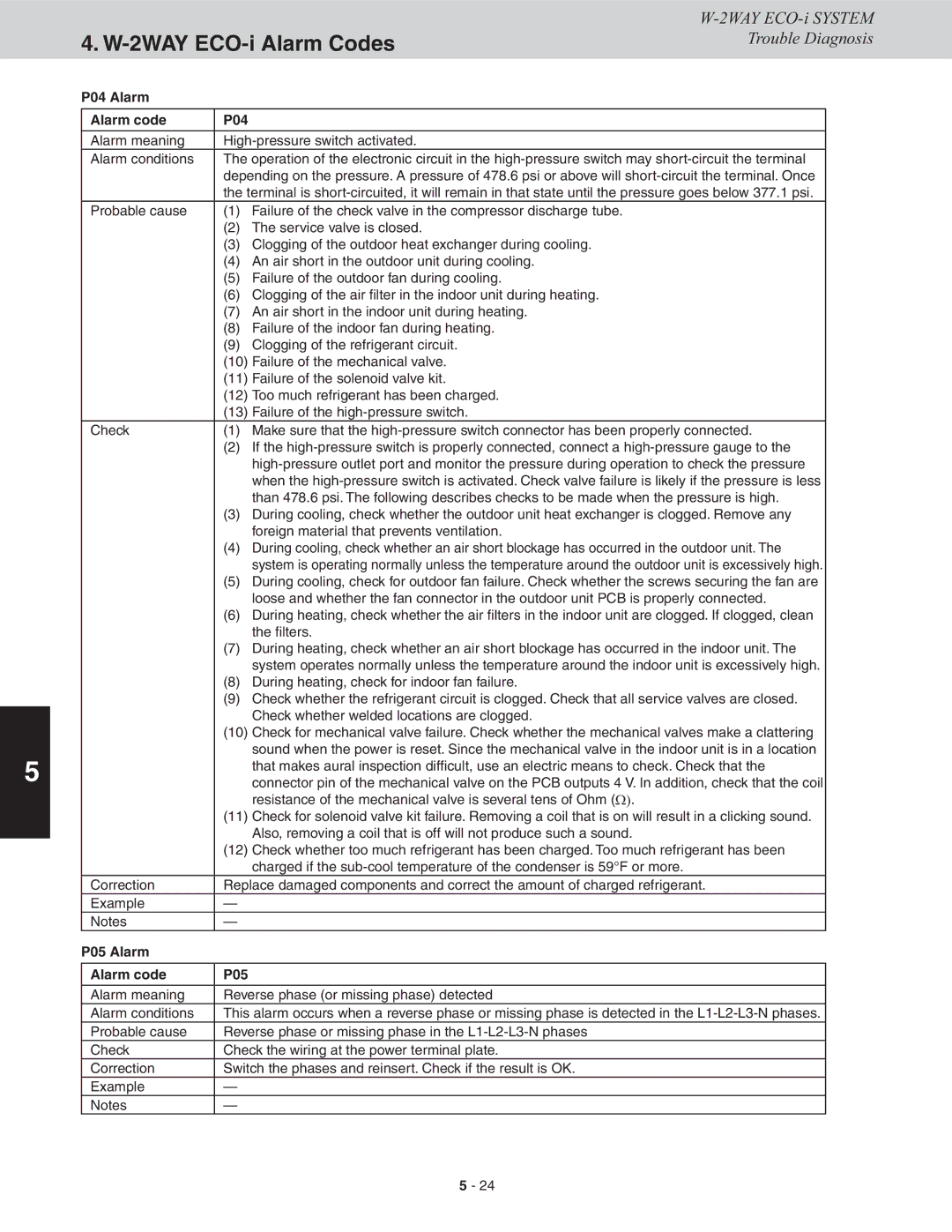 Sanyo CHDX09663, CHDXR09663, CHDX07263, CHDXR07263* service manual P04 Alarm Alarm code, P05 Alarm Alarm code 