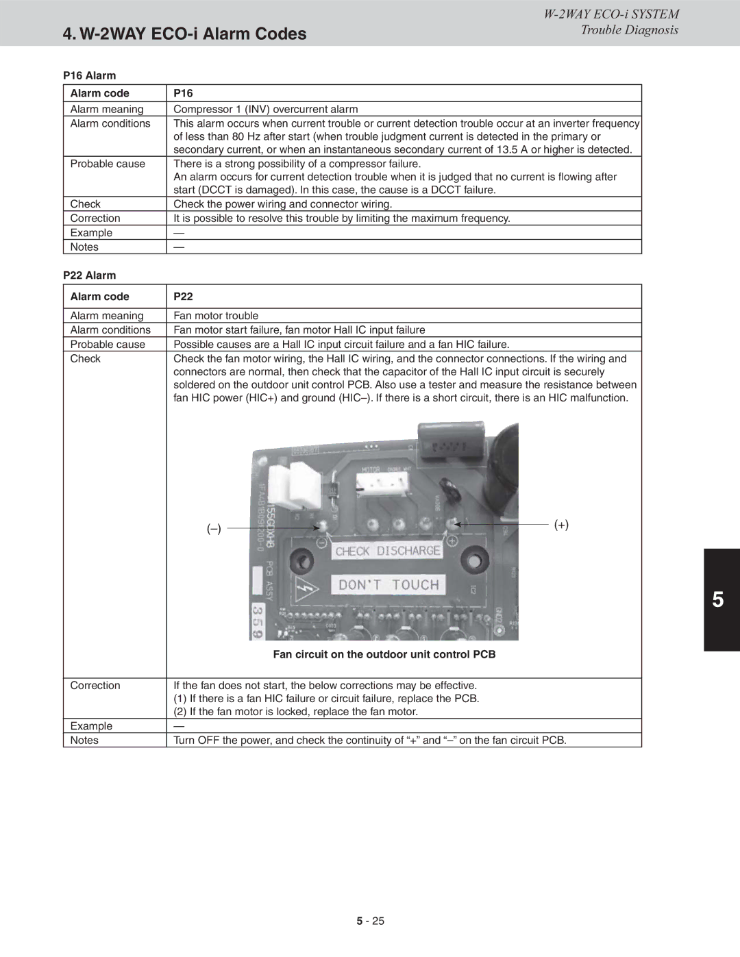 Sanyo CHDX07263, CHDXR09663 P16 Alarm Alarm code, P22 Alarm Alarm code, Fan circuit on the outdoor unit control PCB 