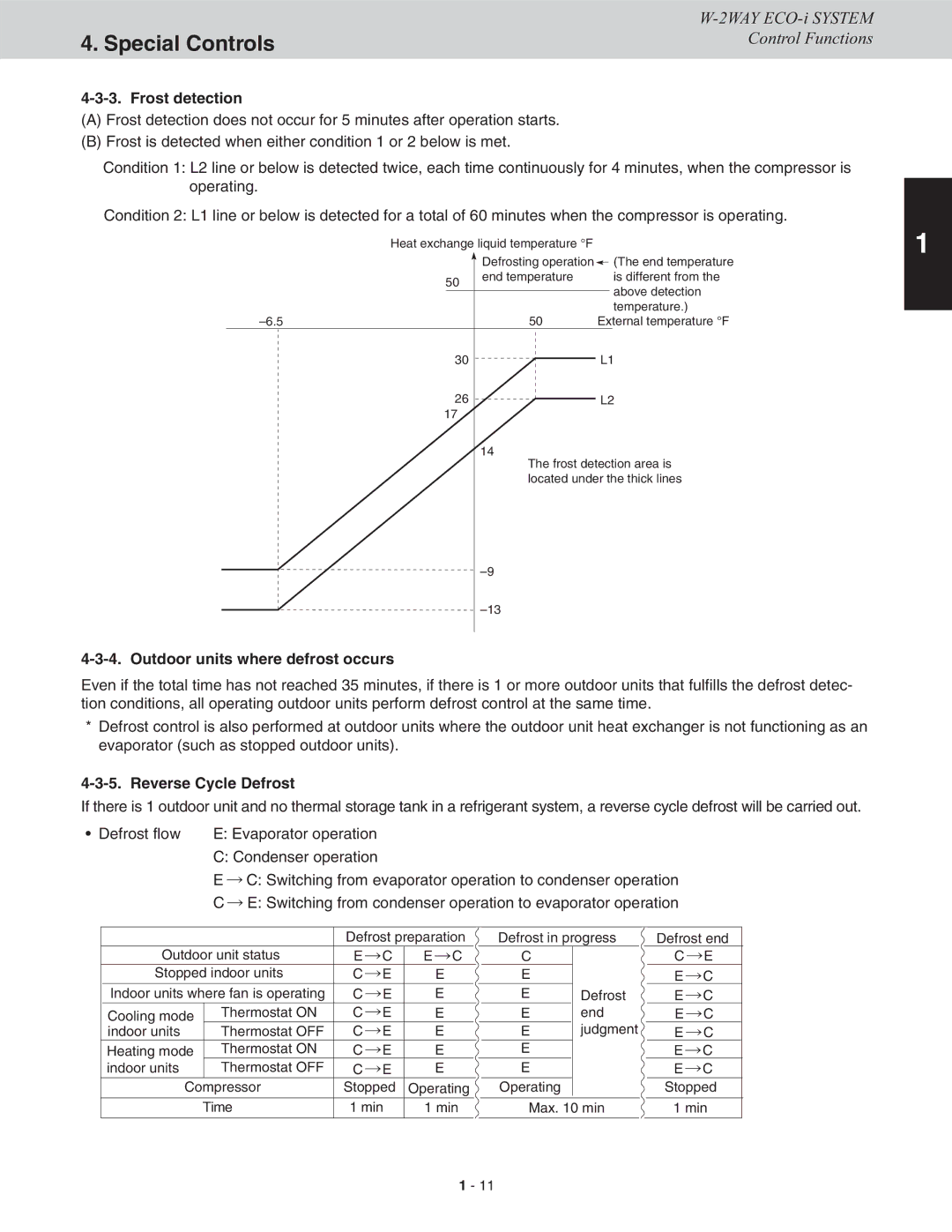 Sanyo CHDXR09663, CHDX09663, CHDX07263 Frost detection, Outdoor units where defrost occurs, Reverse Cycle Defrost 