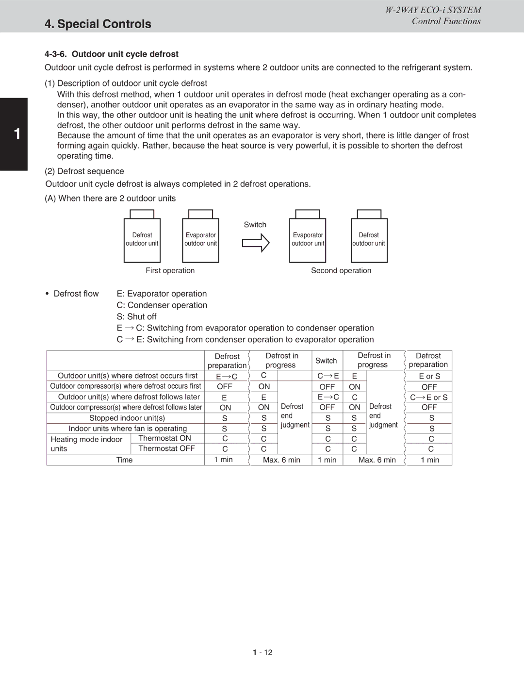 Sanyo CHDX09663, CHDXR09663, CHDX07263, CHDXR07263* service manual Outdoor unit cycle defrost, Off 