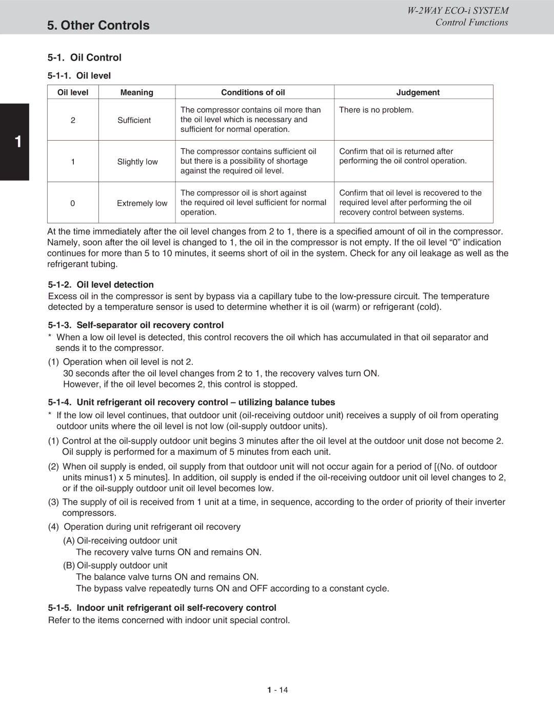 Sanyo CHDXR07263*, CHDXR09663, CHDX09663, CHDX07263 service manual Other Controls, Oil Control 