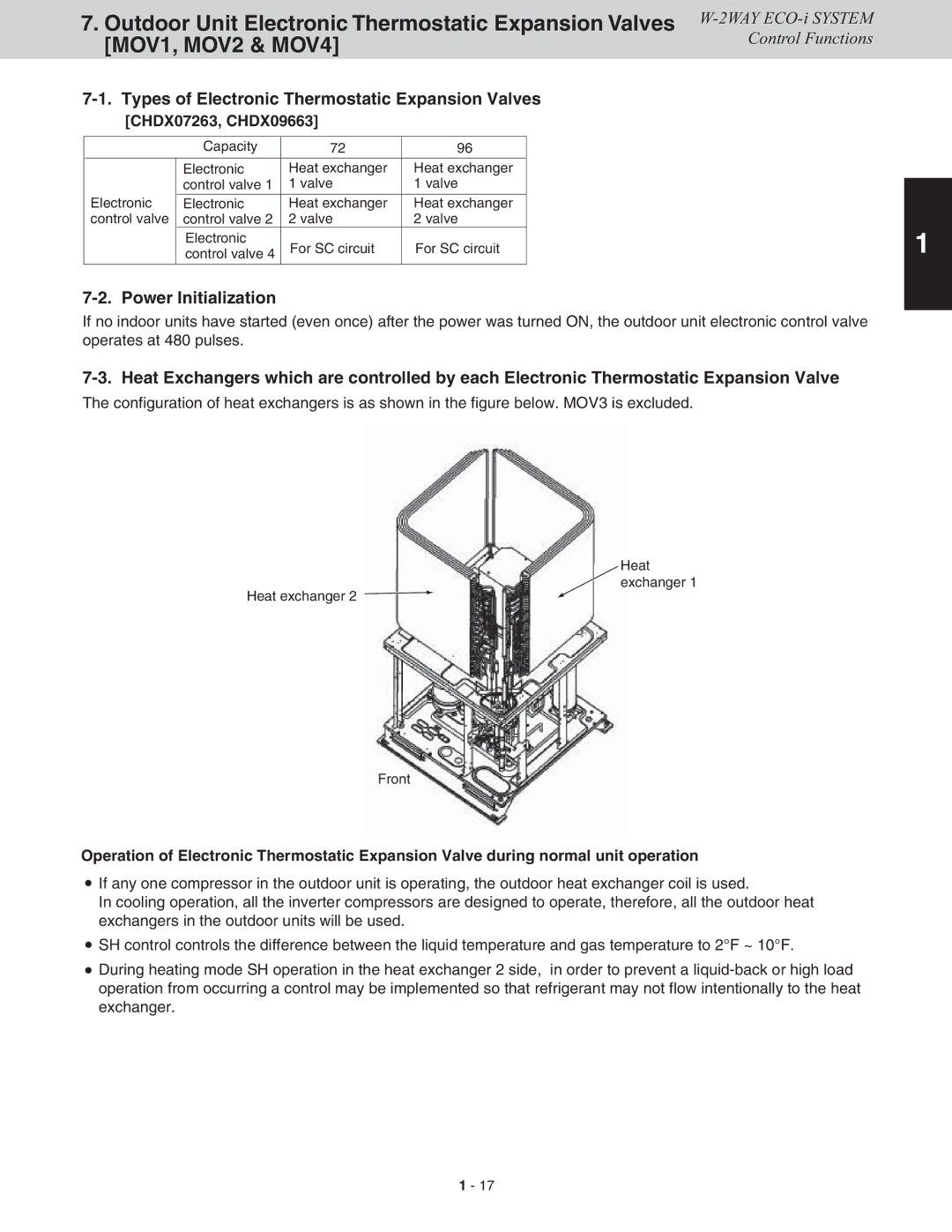 Sanyo CHDXR09663 Types of Electronic Thermostatic Expansion Valves, Power Initialization, CHDX07263, CHDX09663 