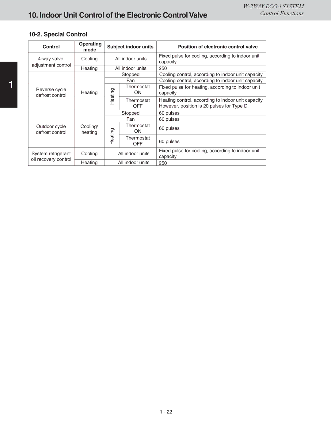 Sanyo CHDXR07263*, CHDXR09663, CHDX09663, CHDX07263 service manual Special Control 