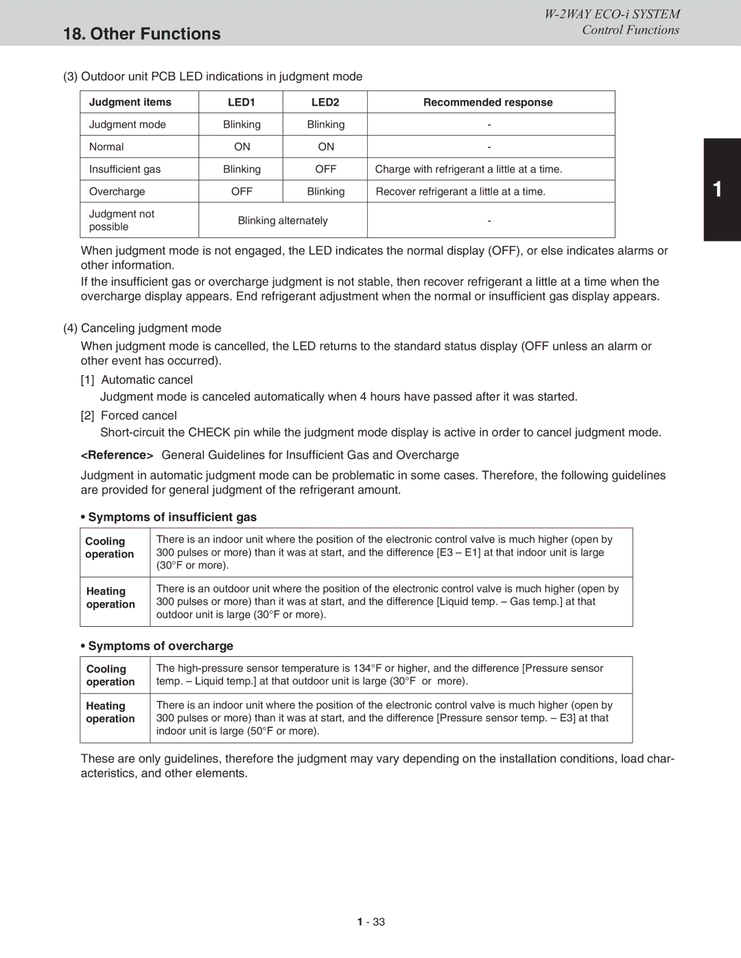 Sanyo CHDX07263 Outdoor unit PCB LED indications in judgment mode, Symptoms of insufficient gas, Symptoms of overcharge 