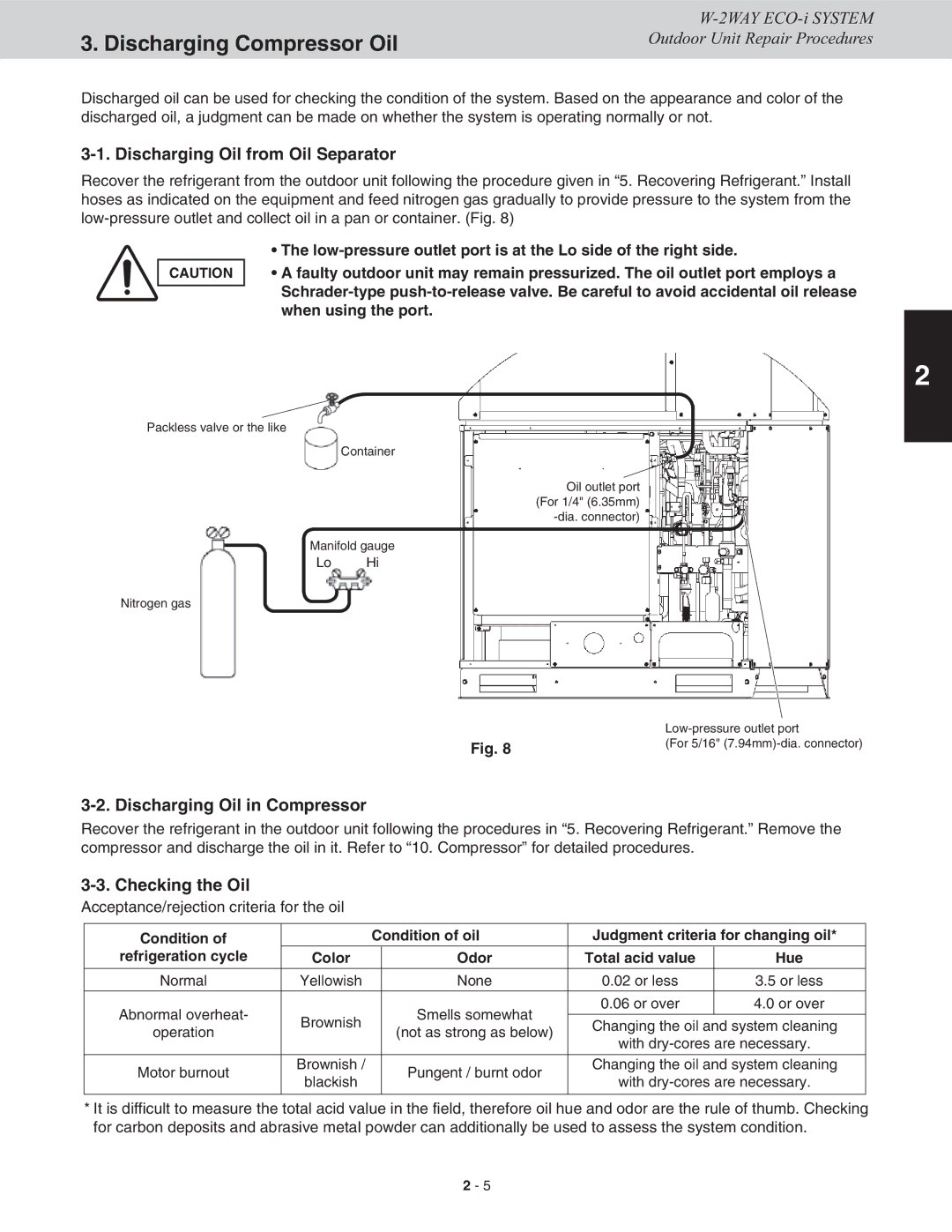 Sanyo CHDXR09663, CHDX09663 Discharging Compressor Oil, Discharging Oil from Oil Separator, Discharging Oil in Compressor 