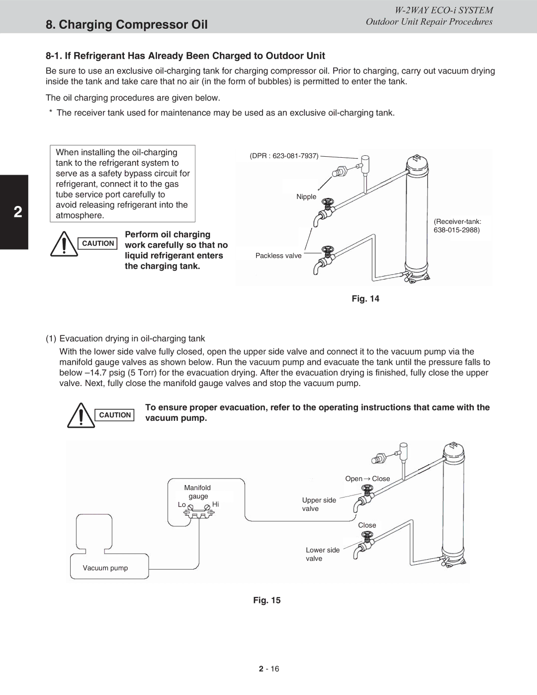 Sanyo CHDXR07263*, CHDXR09663, CHDX09663 Charging Compressor Oil, If Refrigerant Has Already Been Charged to Outdoor Unit 