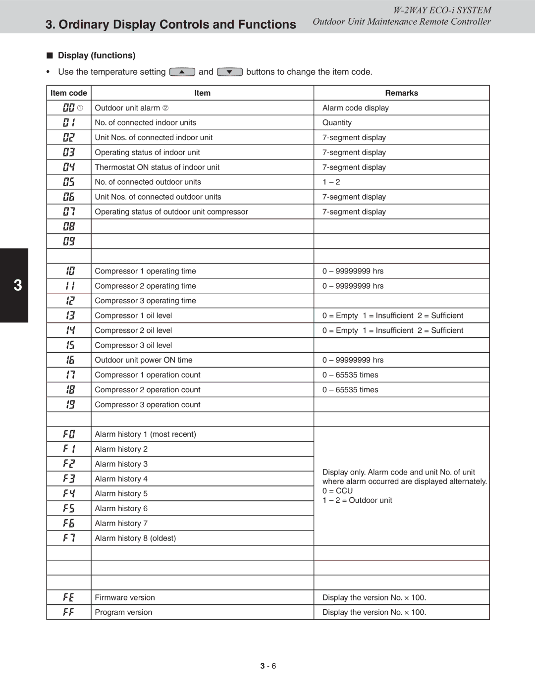 Sanyo CHDXR07263*, CHDXR09663, CHDX09663, CHDX07263 service manual NN Display functions, Item code Remarks 