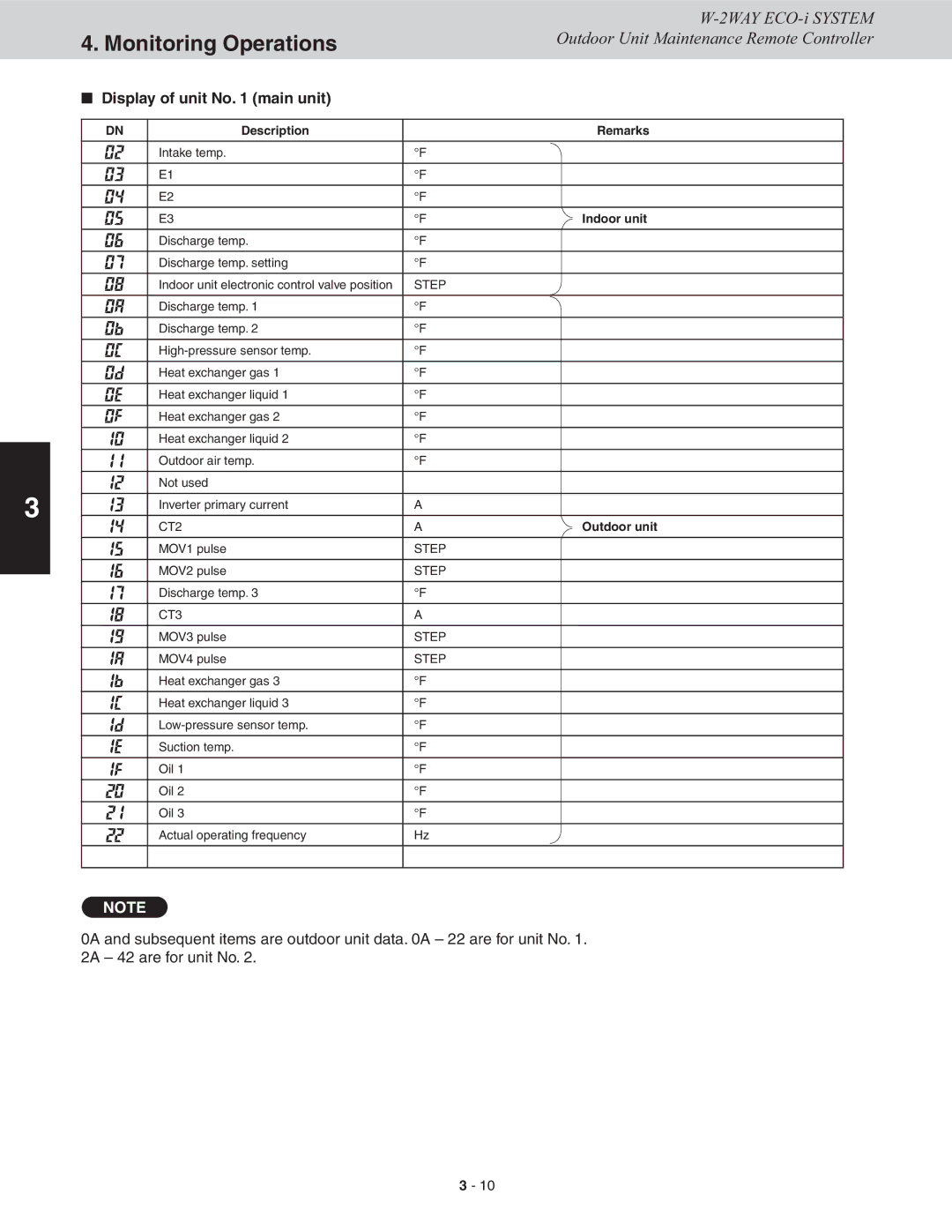 Sanyo CHDXR07263*, CHDXR09663, CHDX09663, CHDX07263 service manual NN Display of unit No main unit, Indoor unit 