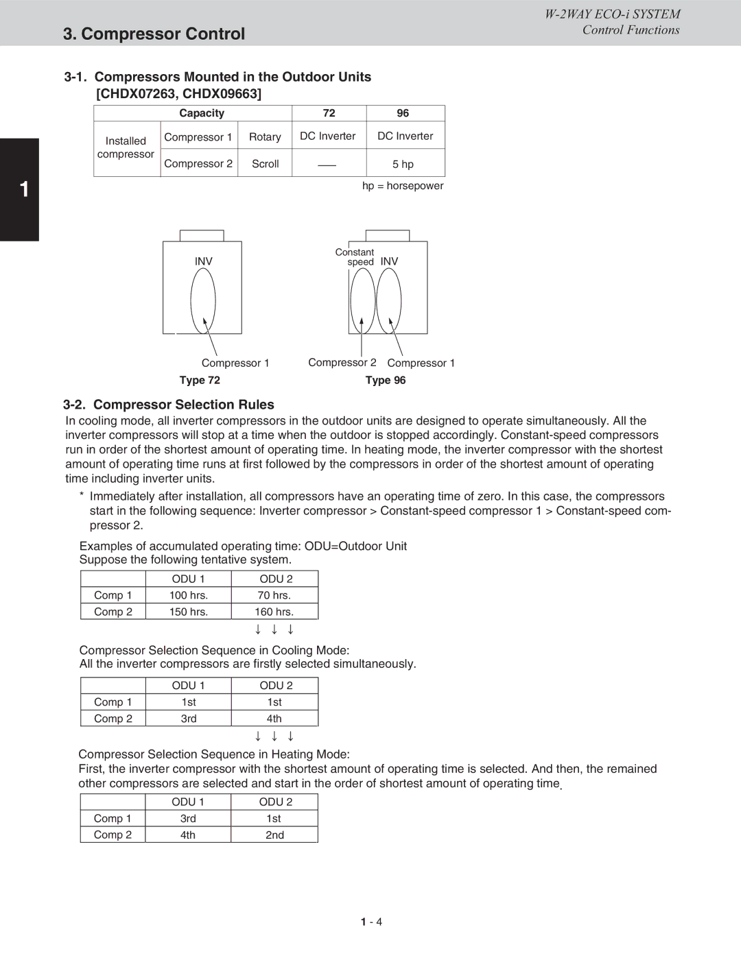 Sanyo CHDX09663, CHDXR09663, CHDX07263, CHDXR07263* Compressor Control, Compressor Selection Rules, Capacity, Type 